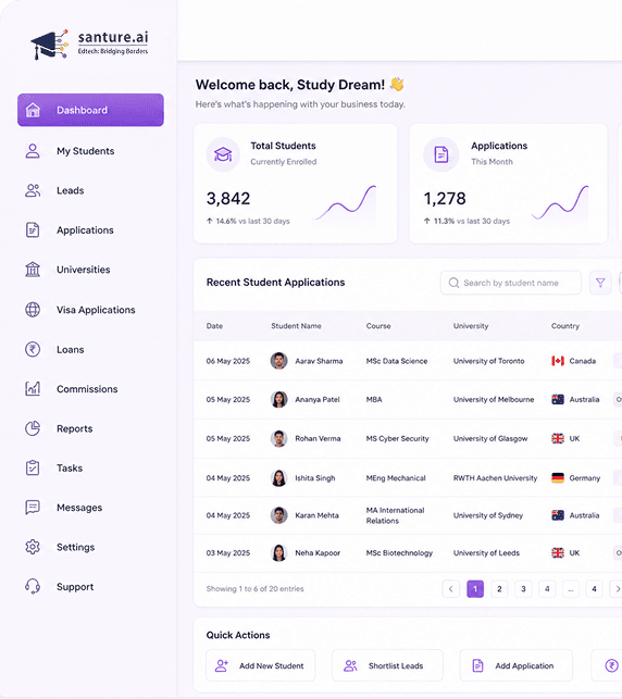 Santure partner network